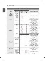 Предварительный просмотр 42 страницы LG 55EA8809-ZC Owner'S Manual