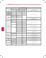 Preview for 36 page of LG 55EA980T Owner'S Manual