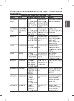 Предварительный просмотр 117 страницы LG 55EC93 Series Owner'S Manual