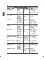 Предварительный просмотр 120 страницы LG 55EC93 Series Owner'S Manual