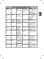 Предварительный просмотр 123 страницы LG 55EC93 Series Owner'S Manual