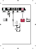 Preview for 11 page of LG 55EF5C-M2 Easy Setup Manual