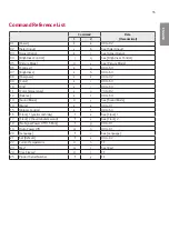 Preview for 55 page of LG 55EF5E-L.AEK User Manual