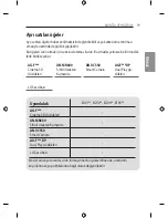 Предварительный просмотр 79 страницы LG 55EF9509-ZA Owner'S Manual