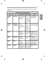 Предварительный просмотр 121 страницы LG 55EF9509-ZA Owner'S Manual