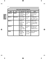 Предварительный просмотр 122 страницы LG 55EF9509-ZA Owner'S Manual