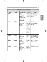 Предварительный просмотр 123 страницы LG 55EF9509-ZA Owner'S Manual