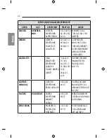 Предварительный просмотр 124 страницы LG 55EF9509-ZA Owner'S Manual