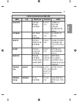 Предварительный просмотр 125 страницы LG 55EF9509-ZA Owner'S Manual