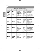 Предварительный просмотр 126 страницы LG 55EF9509-ZA Owner'S Manual