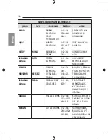 Предварительный просмотр 128 страницы LG 55EF9509-ZA Owner'S Manual