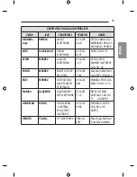 Предварительный просмотр 129 страницы LG 55EF9509-ZA Owner'S Manual