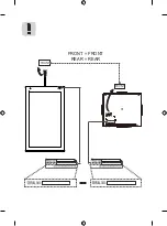 Preview for 4 page of LG 55EG5CE Easy Setup Manual