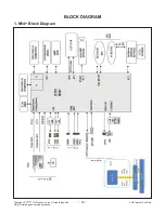 Предварительный просмотр 20 страницы LG 55EG9100 Service Manual