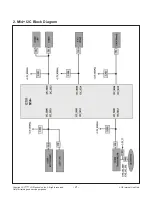 Предварительный просмотр 21 страницы LG 55EG9100 Service Manual