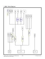 Предварительный просмотр 22 страницы LG 55EG9100 Service Manual