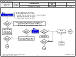 Предварительный просмотр 86 страницы LG 55EG9100 Service Manual