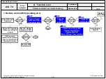 Предварительный просмотр 93 страницы LG 55EG9100 Service Manual