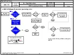 Предварительный просмотр 94 страницы LG 55EG9100 Service Manual