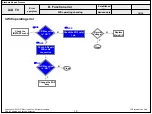 Предварительный просмотр 95 страницы LG 55EG9100 Service Manual