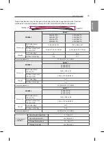 Preview for 39 page of LG 55EG910T.AMB Owner'S Manual