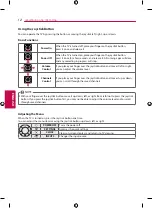 Предварительный просмотр 12 страницы LG 55EG910T Owner'S Manual