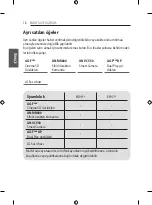 Preview for 74 page of LG 55EG960V.APD Owner'S Manual