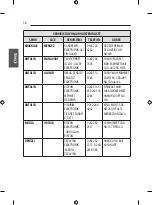 Preview for 114 page of LG 55EG960V.APD Owner'S Manual