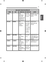 Предварительный просмотр 115 страницы LG 55EG960V.APD Owner'S Manual