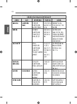 Preview for 116 page of LG 55EG960V.APD Owner'S Manual