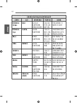 Preview for 118 page of LG 55EG960V.APD Owner'S Manual