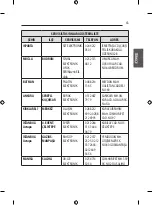 Preview for 119 page of LG 55EG960V.APD Owner'S Manual