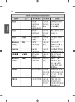 Предварительный просмотр 120 страницы LG 55EG960V.APD Owner'S Manual