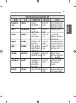 Preview for 121 page of LG 55EG960V.APD Owner'S Manual