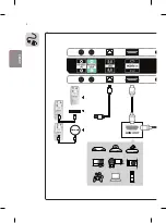 Preview for 18 page of LG 55EH5C Easy Setup Manual