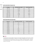 Предварительный просмотр 42 страницы LG 55EJ5G Owner'S Manual