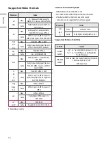 Предварительный просмотр 28 страницы LG 55ET961H Owner'S Manual