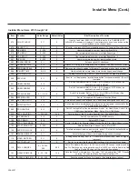 Предварительный просмотр 33 страницы LG 55EW960H Commercial Mode Setup Manual