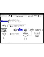 Предварительный просмотр 88 страницы LG 55LA7400 Service Manual
