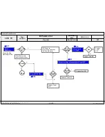 Предварительный просмотр 92 страницы LG 55LA7400 Service Manual