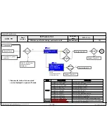 Предварительный просмотр 93 страницы LG 55LA7400 Service Manual