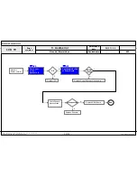 Предварительный просмотр 94 страницы LG 55LA7400 Service Manual