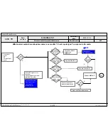 Предварительный просмотр 95 страницы LG 55LA7400 Service Manual