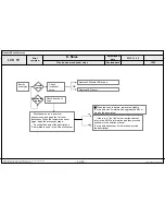 Предварительный просмотр 98 страницы LG 55LA7400 Service Manual