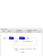 Предварительный просмотр 94 страницы LG 55LA9659 Service Manual