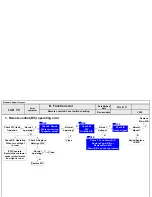 Предварительный просмотр 96 страницы LG 55LA9659 Service Manual