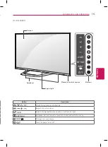 Preview for 15 page of LG 55LA965T Owner'S Manual