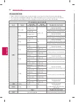 Preview for 46 page of LG 55LA965T Owner'S Manual