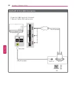 Preview for 28 page of LG 55LA9700 Owner'S Manual