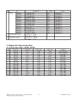 Предварительный просмотр 7 страницы LG 55LB5500 Service Manual